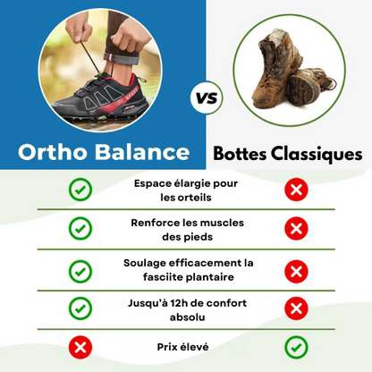 Ortho Balance – Chaussures de randonnée orthopédique anti-douleurs